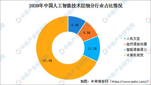 2020年中國人工智能技術在鐵路應用情況與發展現狀分析