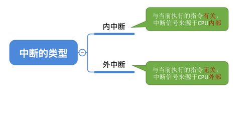 操作系統與計算機系統概述 服務、功能與協同