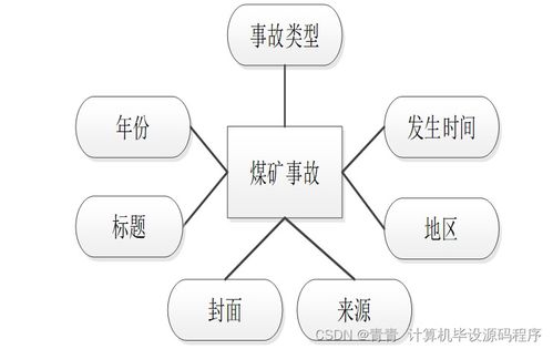 基于SpringBoot的煤礦事故應(yīng)急管理系統(tǒng)的設(shè)計(jì)與實(shí)現(xiàn)